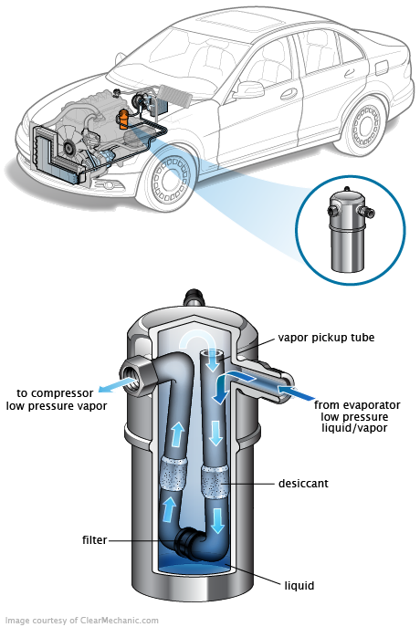 See B0347 repair manual
